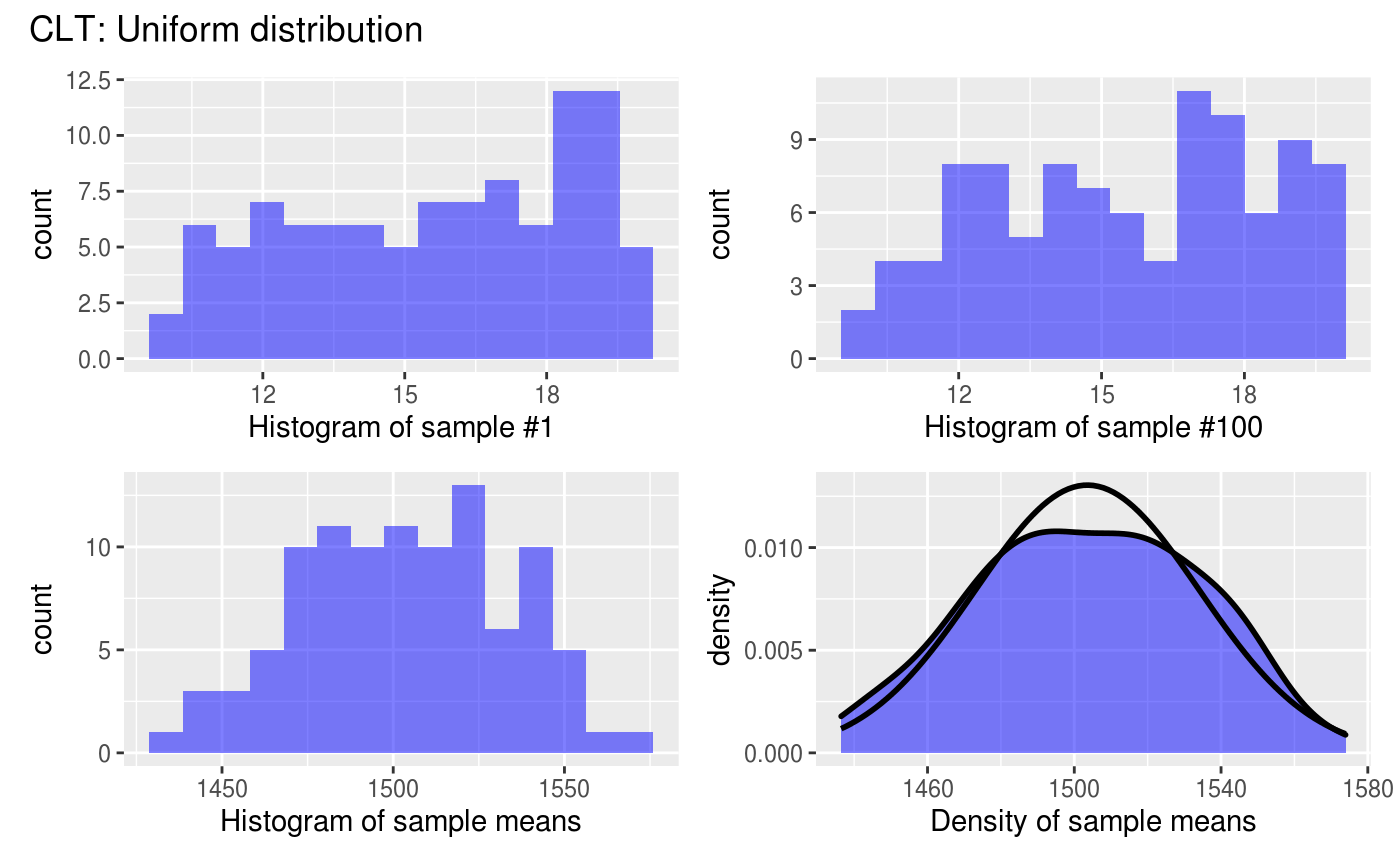 plot-method-for-the-central-limit-theorem-simulation-plot-clt