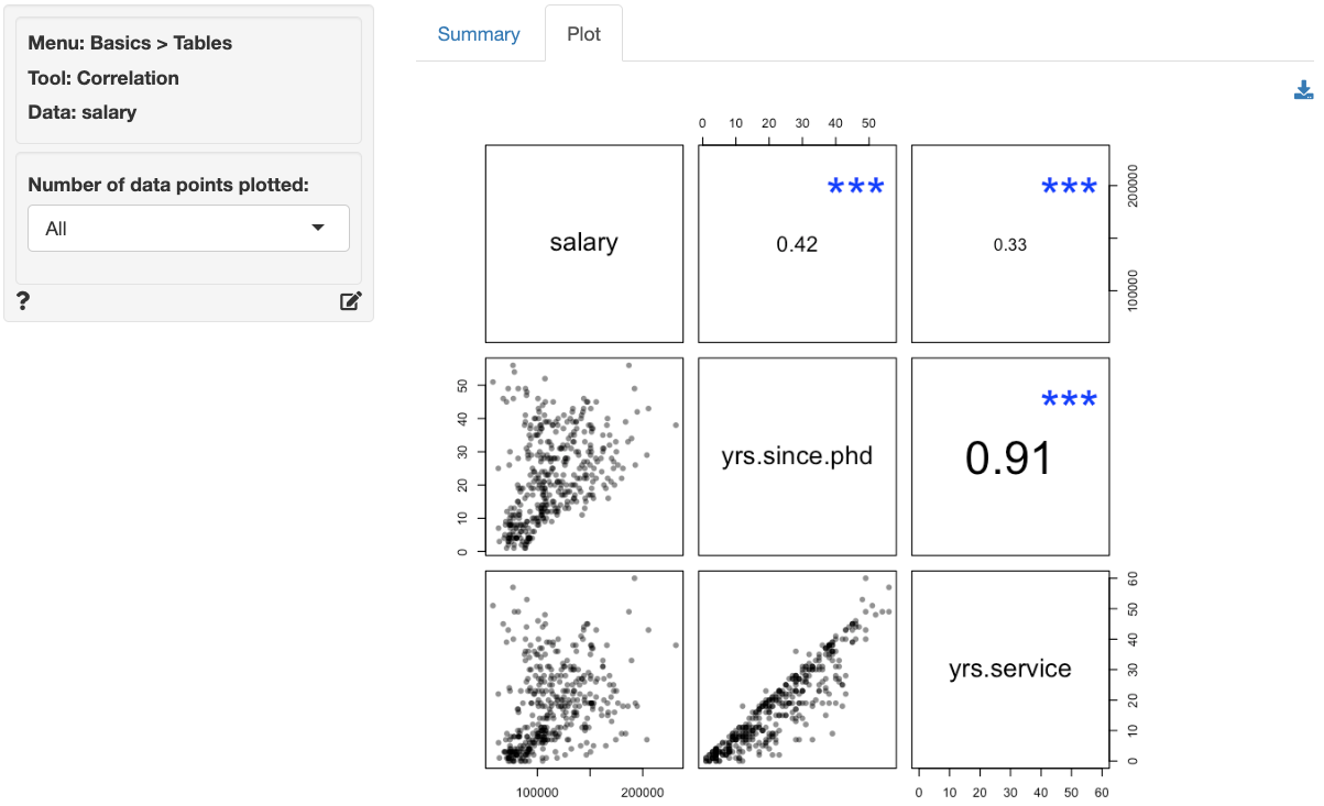 How To Read Autocorrelation Table