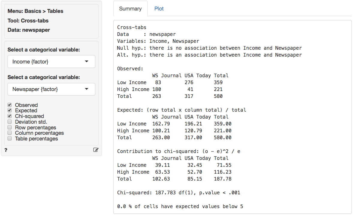 p value for hypothesis test calculator chi square