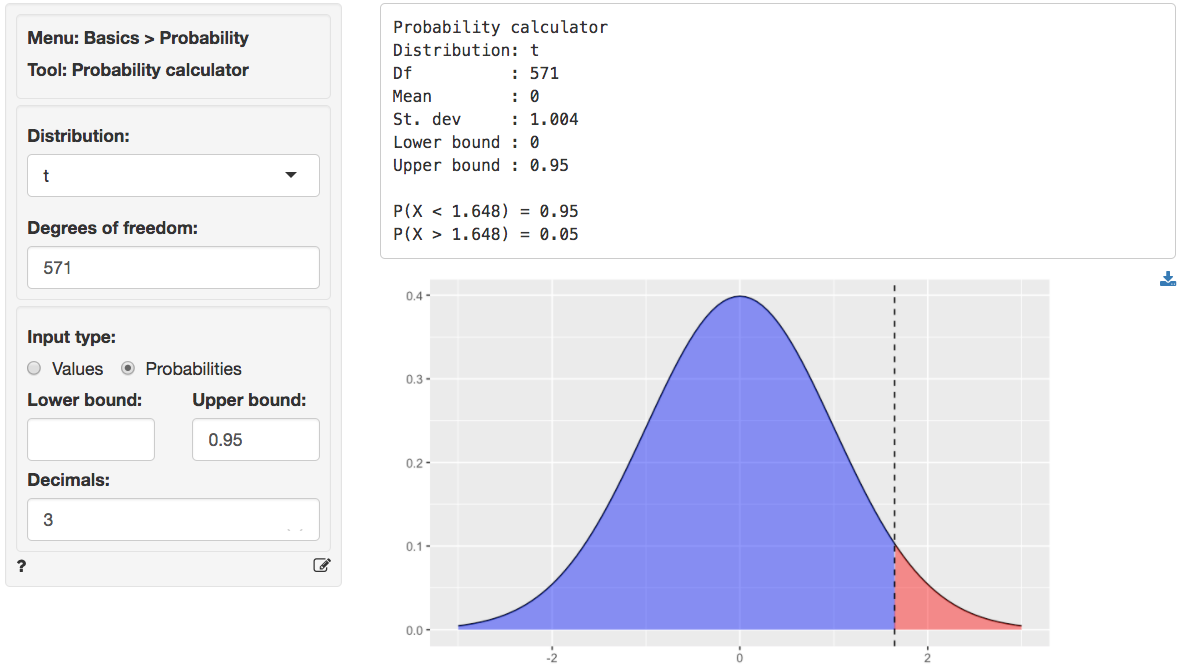 Distribution calculator. Log likelihood calculate. P value на графике. P-value и probability.