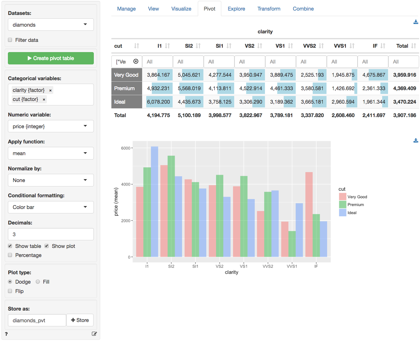 Can You Add A Variance Column In Pivot Table 2085